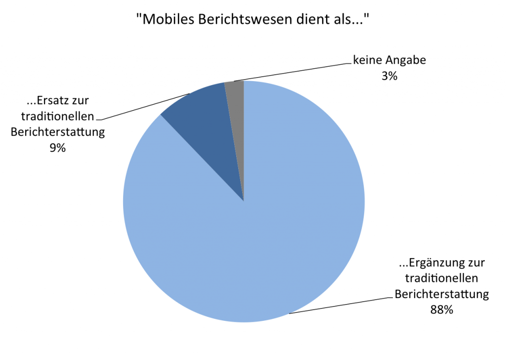 Abb. 15: "Mobiles Berichtswesen dient als..." (n=115)